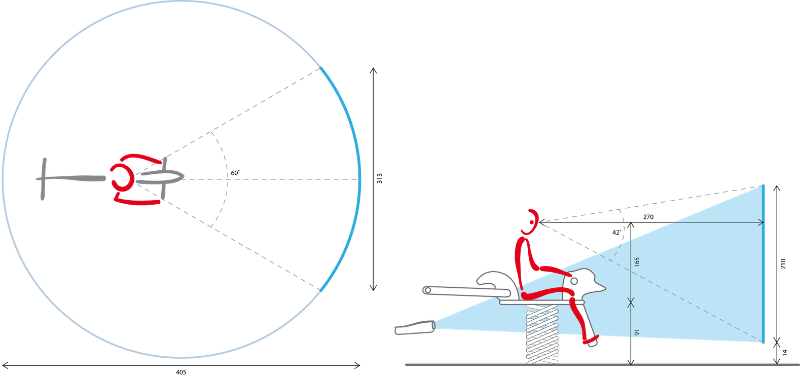 4m diameter circle with seesaw positioned in the middle, with a projection of 3x2 meters