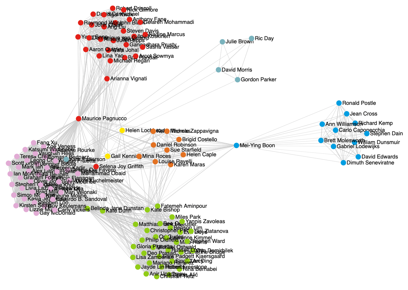 network clustered by faculties