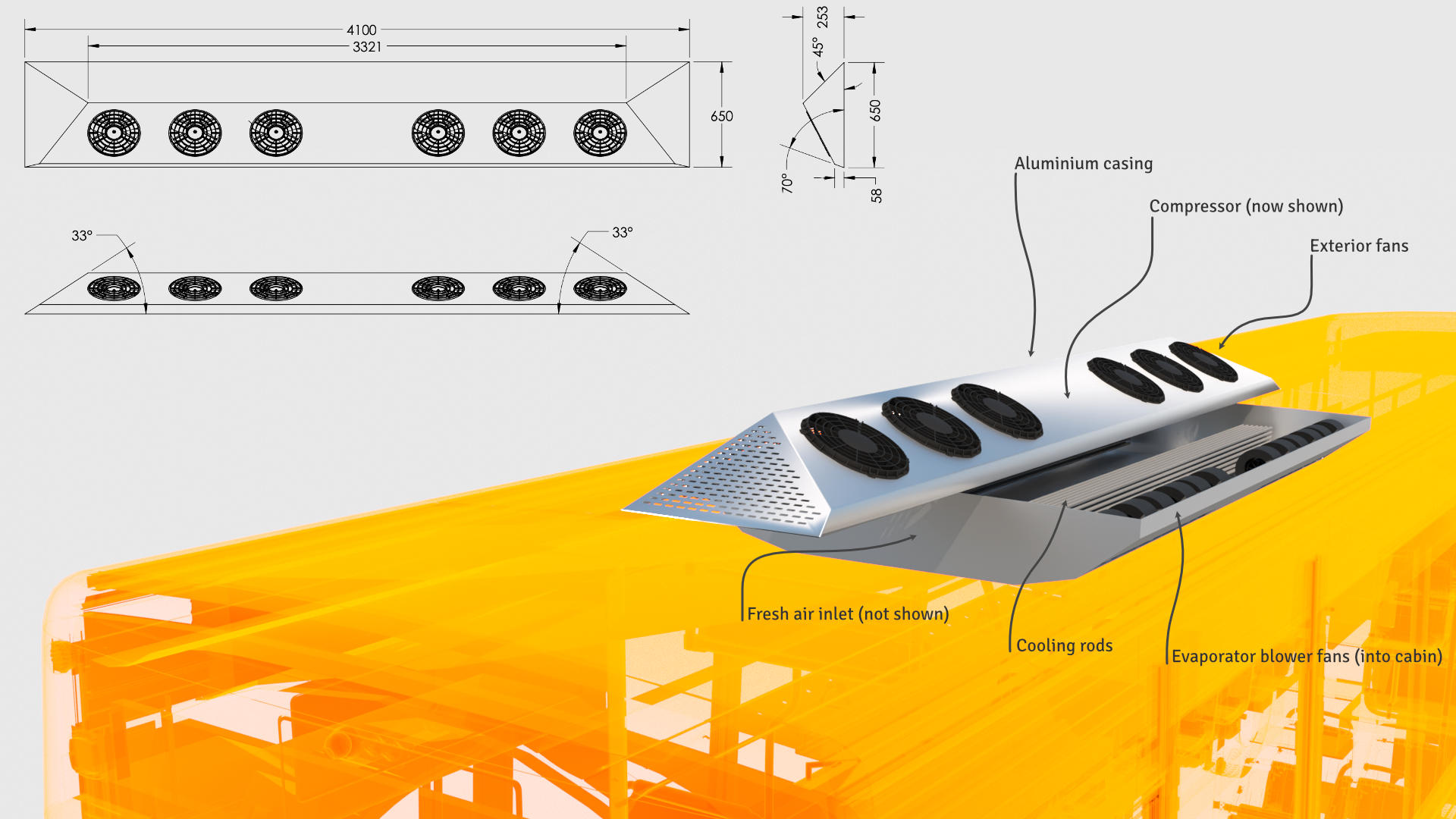 3D render of a toblerone-shaped aluminium box on top of a semi-translucent bus roof, with additional notes pointing out components inside the AC unit. A technical drawing with dimensions is shown on the left.